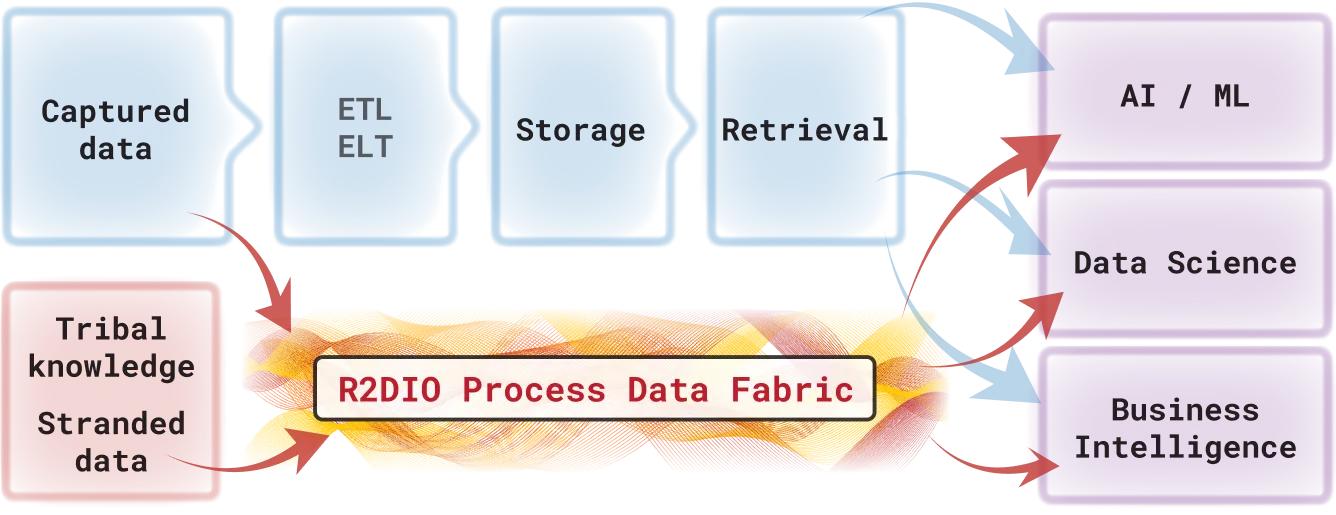 r2dio_in_data_stack_no_label-1.webp